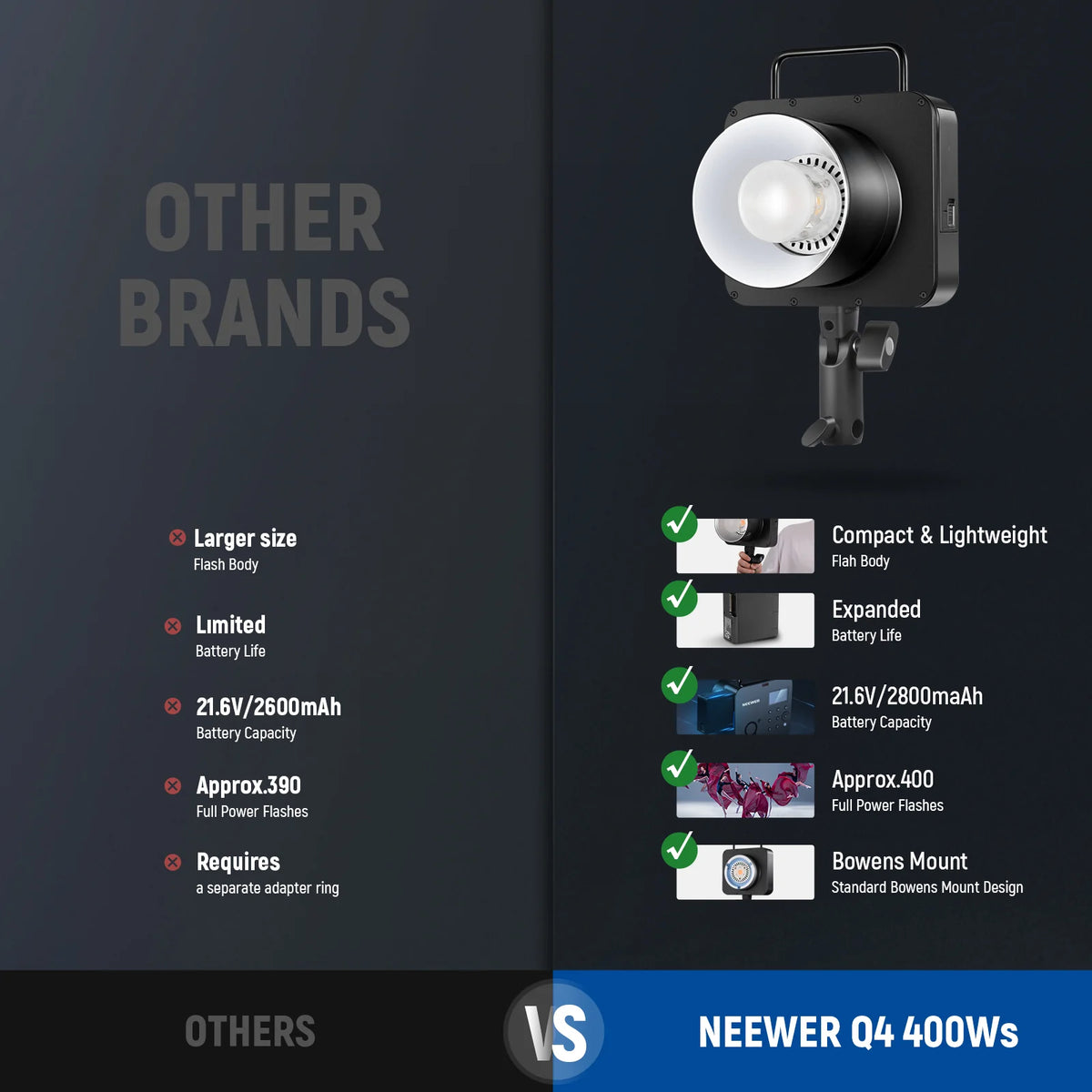 NEEWER Q4 400Ws 2.4G TTL Flash