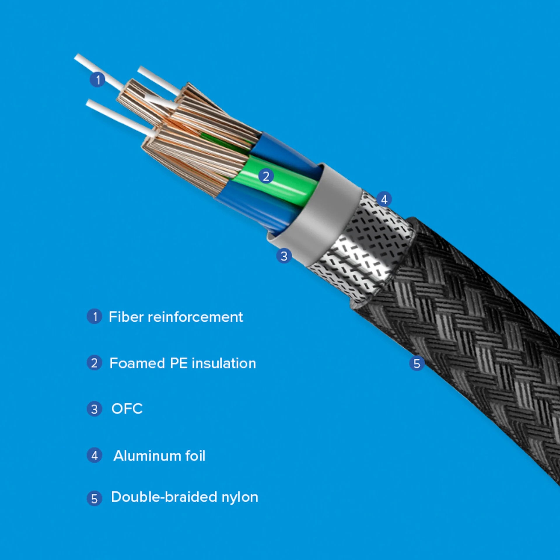 Newell Cable HDMI - HDMI 2.1 8K 60Hz - 2m